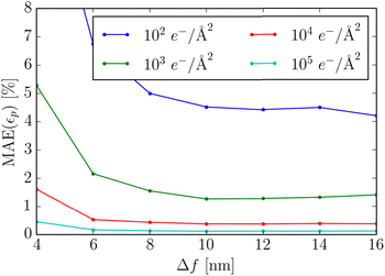 figure 15