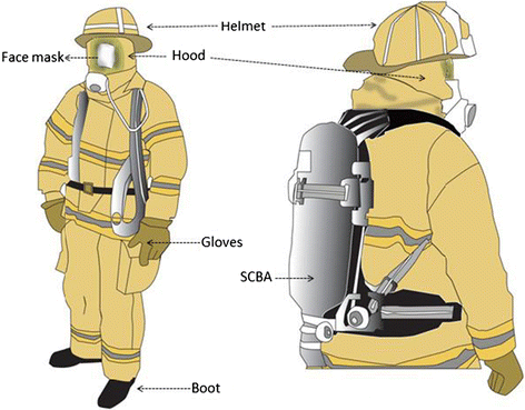 Choosing the Right Fire Protective Clothing for You