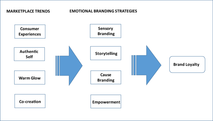 Fashion Luxury Customer Journey 2019