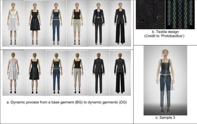 Sustainability Scanner: 3D Virtual Runway Shows, Digital Fashion Weeks and  More