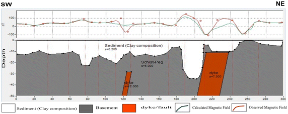 figure 15