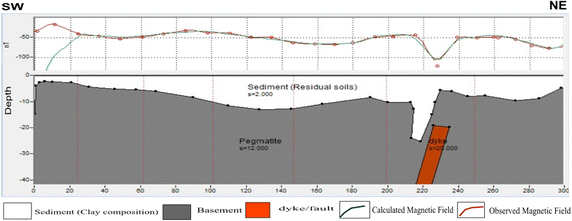 figure 17