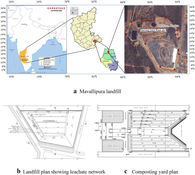 landfill case study in india figure 1