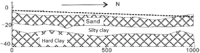 landfill case study in india figure 9