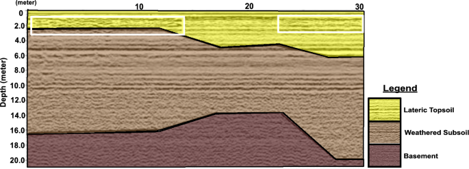 figure 24