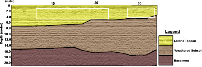 figure 25