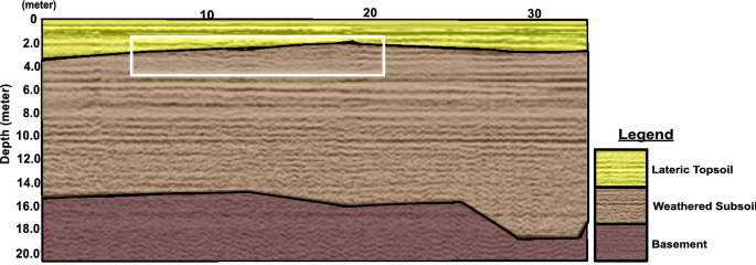 figure 27