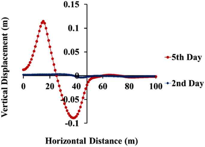 figure 23