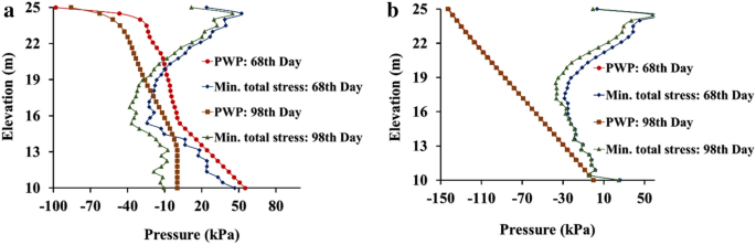 figure 25