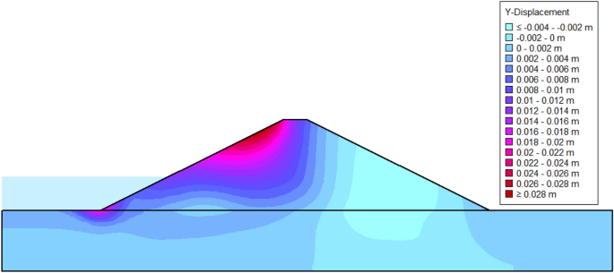 figure 28