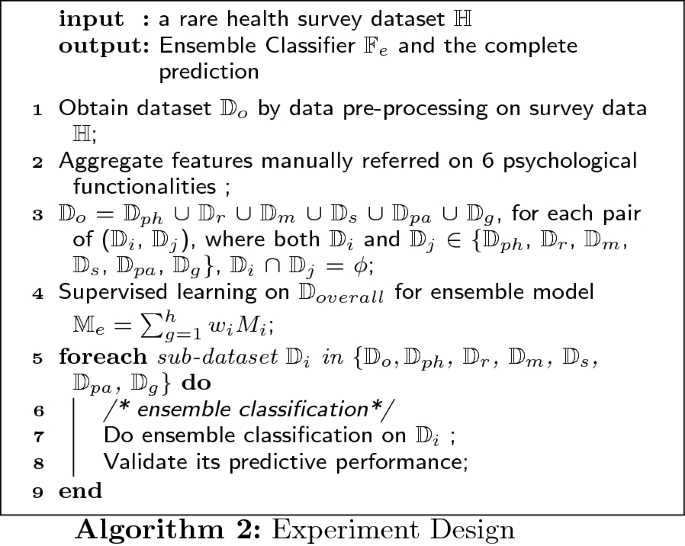 figure b