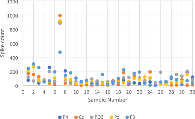 figure 16