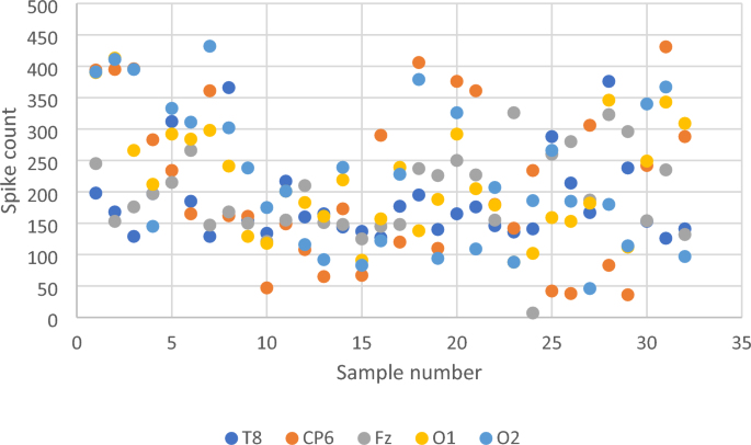 figure 17