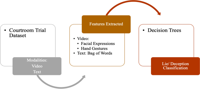 Machine learning for cognitive behavioral analysis: datasets 