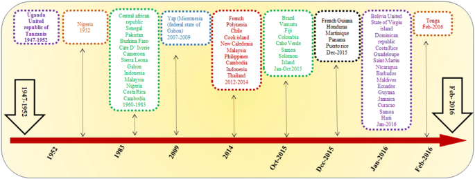 zika virus research paper pdf figure 1