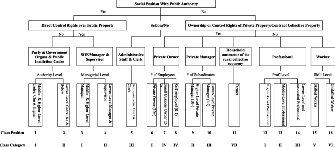 Luxury Brand Hierarchy Explained by Chinese Classroom Culture