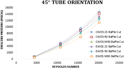 figure 25