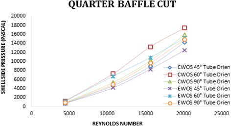 figure 29