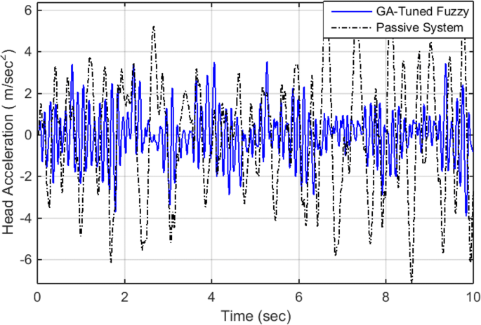 figure 21