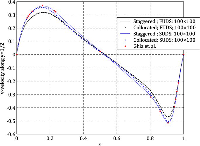 figure 19