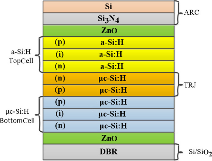 figure 18