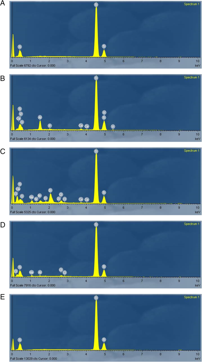 Residual Decontamination Chemical Agents Negatively Affect Adhesion And Proliferation Of Osteoblast Like Cells On Implant Surface International Journal Of Implant Dentistry Full Text
