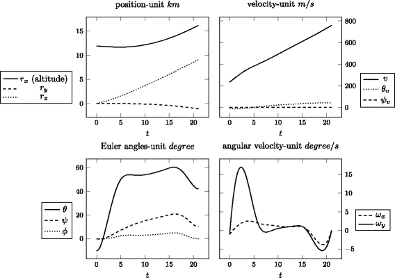 figure 17