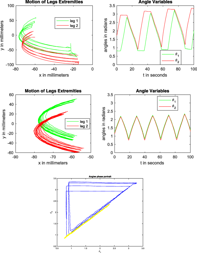 figure 26