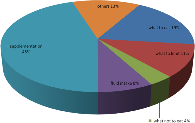 figure1