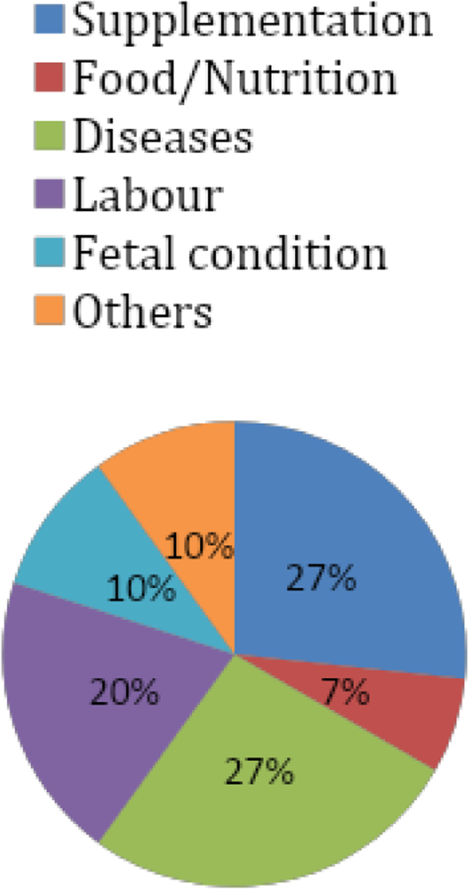 figure3