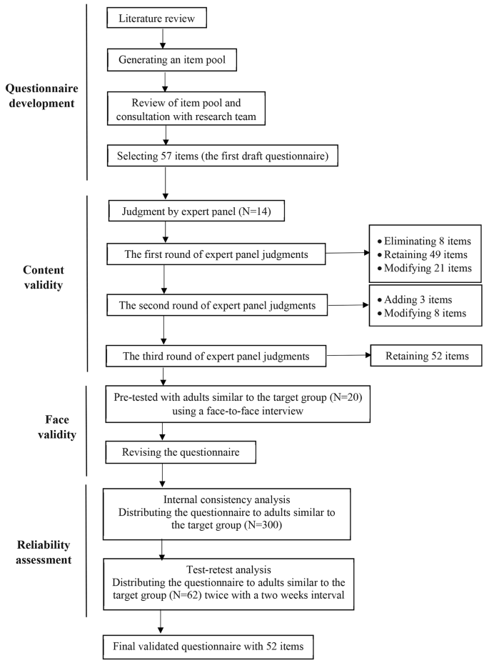 Full article: The Consumption of Fresh Organic Food: Premium Pricing and  the Predictors of Willingness to Pay