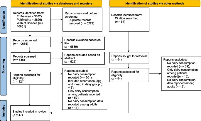 essay assessment method figure 1