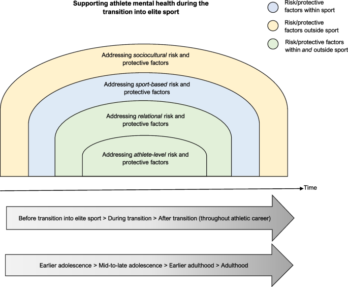Empowering Mental Health: Technologies As Solutions For Well-Being