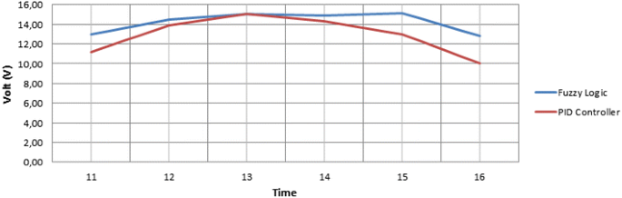 figure 17