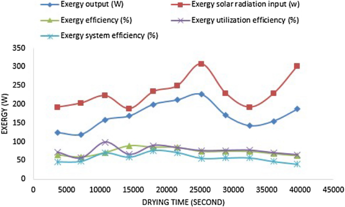 figure 22