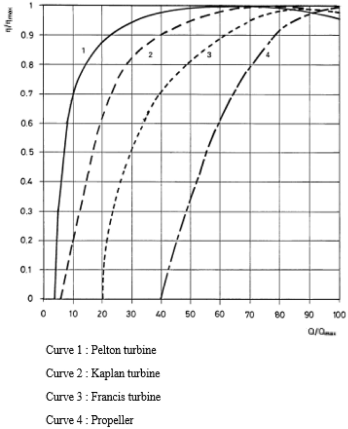 hydro power plant research paper figure 6