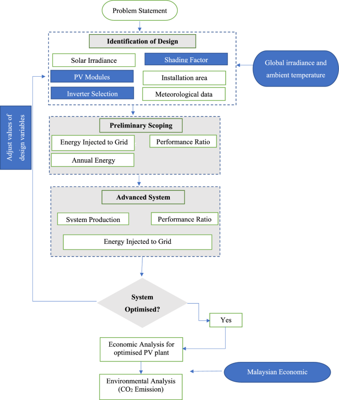 Process - Solar Value Project