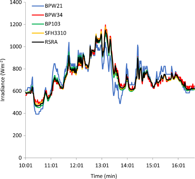 figure 16