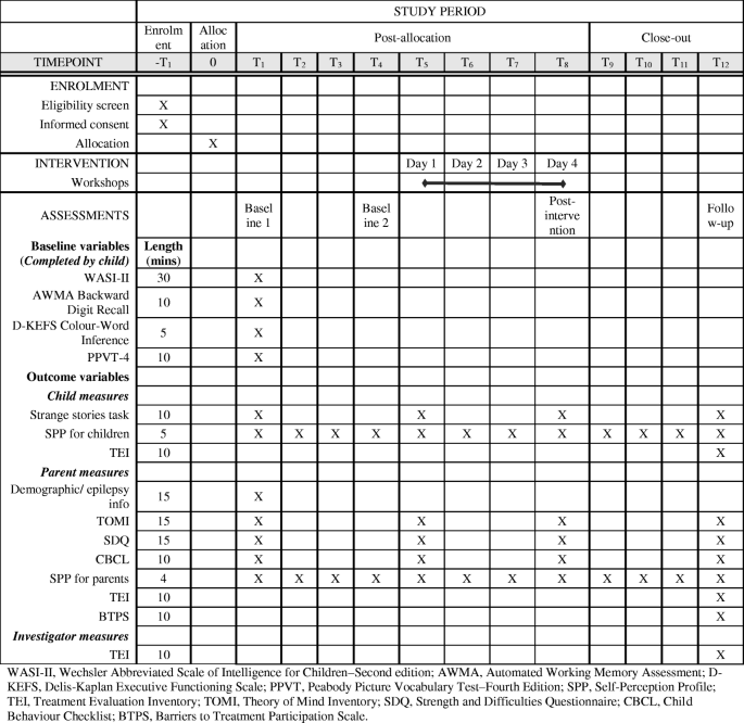 A novel cognitive behavioural intervention with Theory of Mind (ToM)  training for children with epilepsy: protocol for a case series feasibility  study | Pilot and Feasibility Studies | Full Text