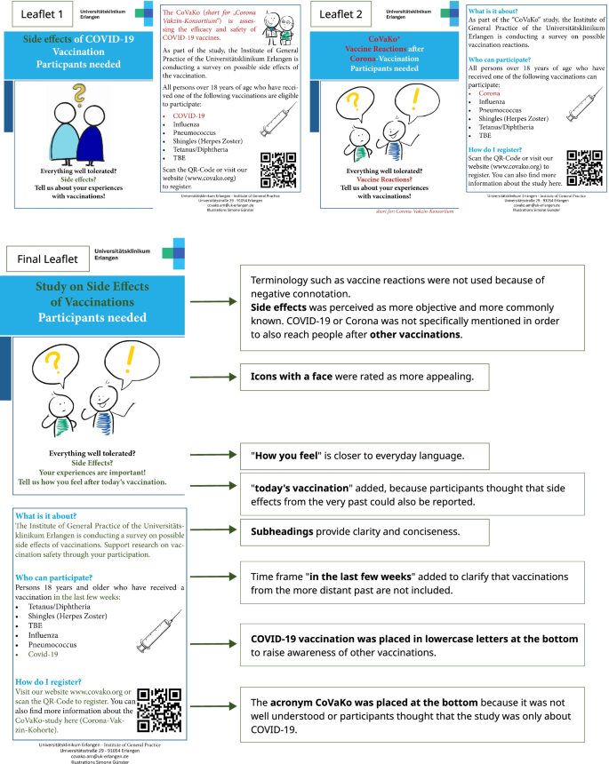 Active monitoring of adverse reactions following COVID-19 and 