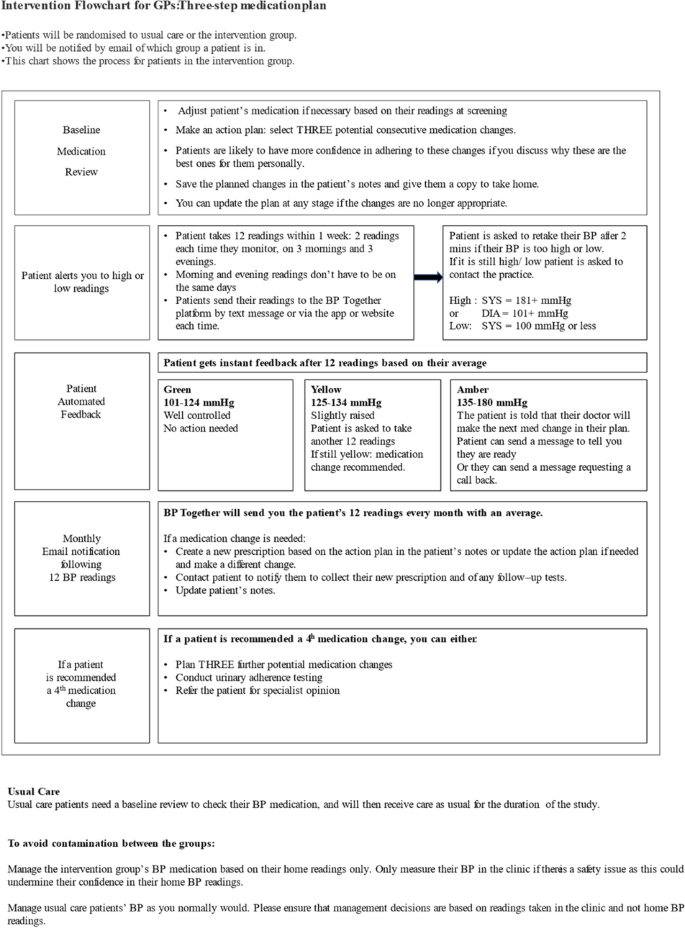 figure b