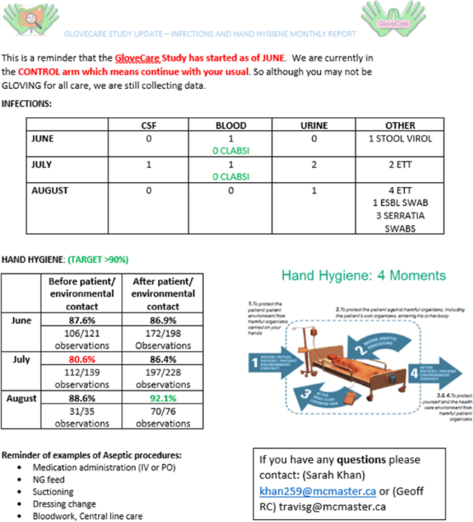 figure b