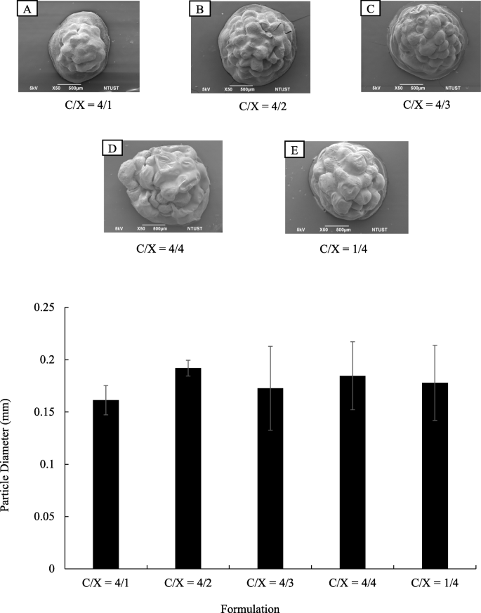 floating drug delivery system research articles figure 1