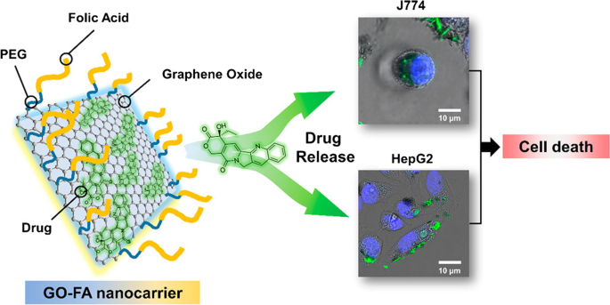 research article on graphene oxide figure 4