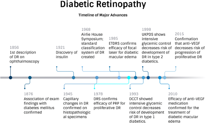 diabetes research and clinical practice journal impact factor vizelet inkontinencia hím idős kezelés cukorbetegség