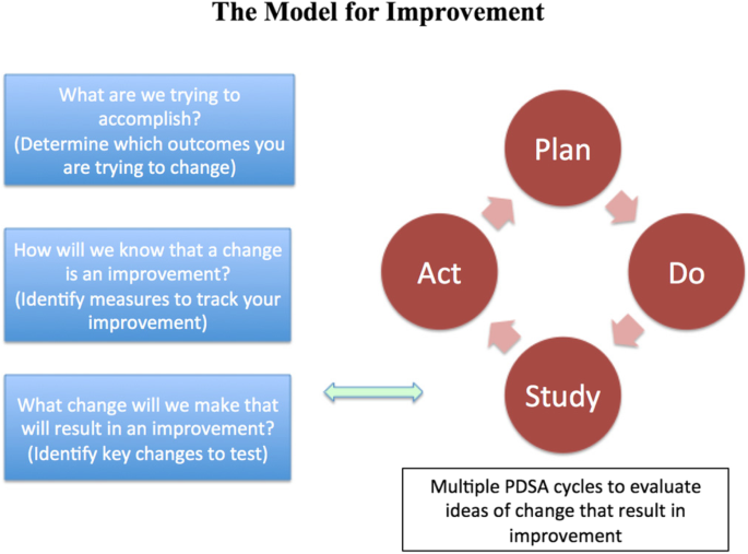 diabetes research project ideas