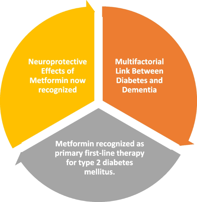 limitations of longitudinal research figure 1