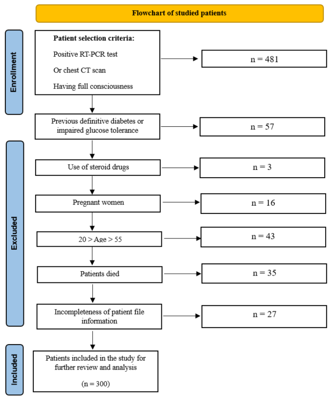 case study can a virus cause diabetes figure 1