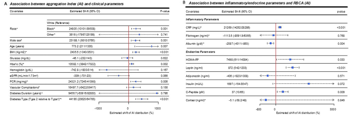 Altered RBC aggregability in diabetes: a threshold for ...