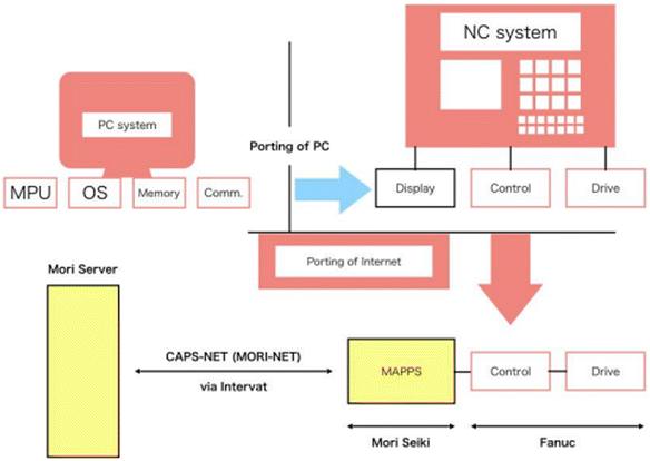 figure 9